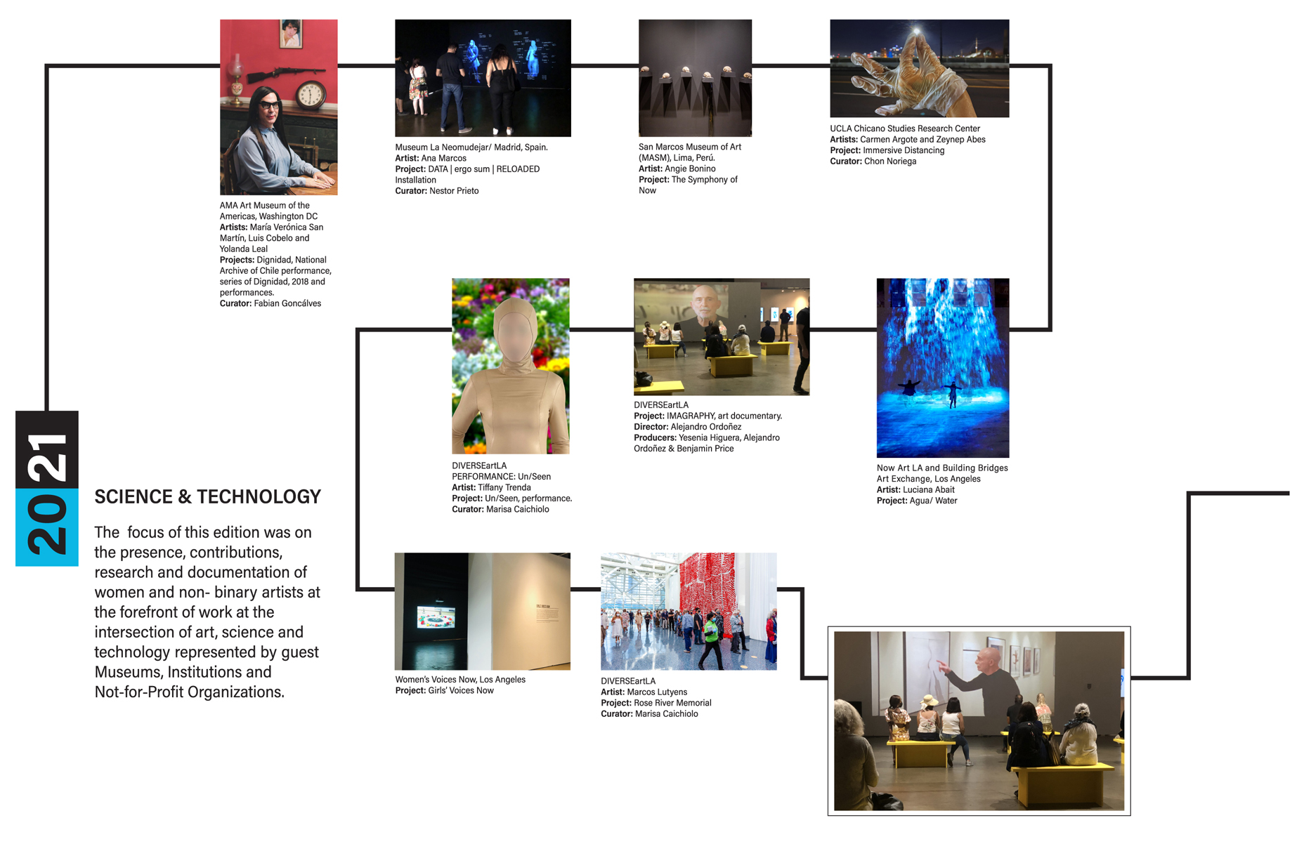 TIMELINE DIVERSE 2021 TIMELINE DIVERSE 2021 62
